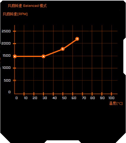 技嘉AORUS LIQUID COOLER 360评测：LCD屏幕，信仰加倍