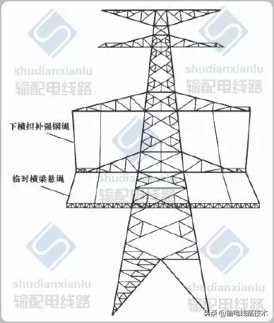 架空输电线路无跨越架不停电跨越架线施工工艺