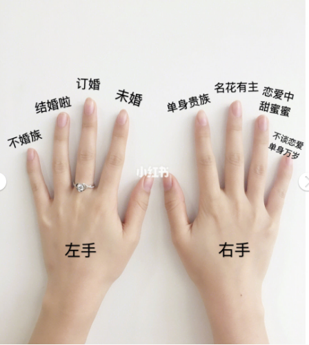 戴戒指五个手指的含义(戴戒指五个手指的含义图男)