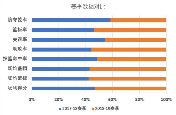 cba首钢范子铭是哪里人(出身于篮球世家，越战越勇的范子铭，已成自由市场的“香饽饽”)