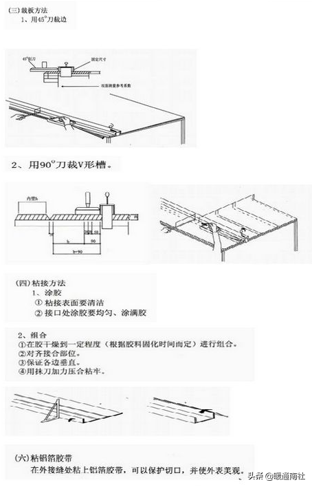 复合类风管的制作与安装