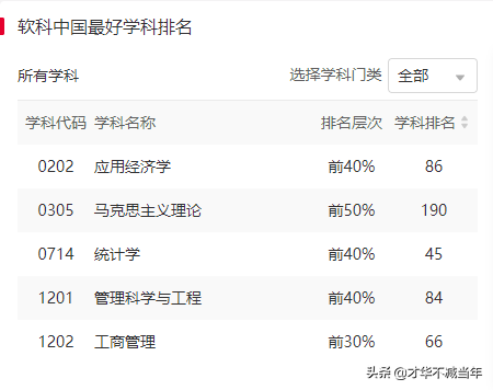 谁说山西没有好大学！凭实力霸屏，就是不一样