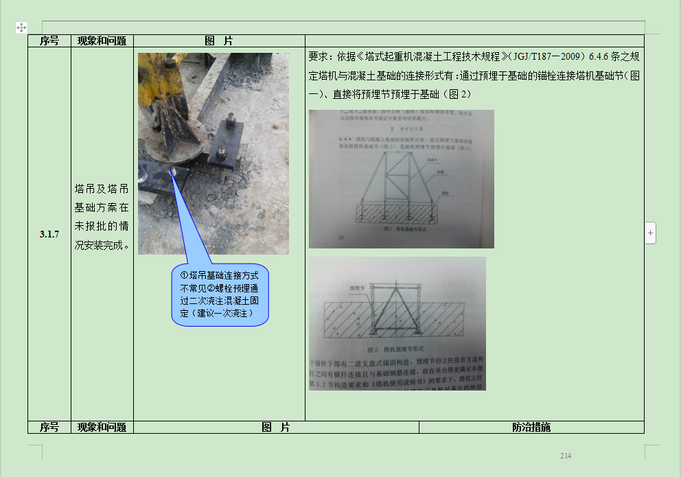 229页建筑工程质量与安全管理通病防治措施，一手现场经验真的牛