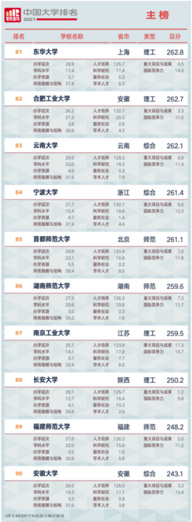 软科排名89位的福建师范大学招生哪些艺考生，录取分线是多少？