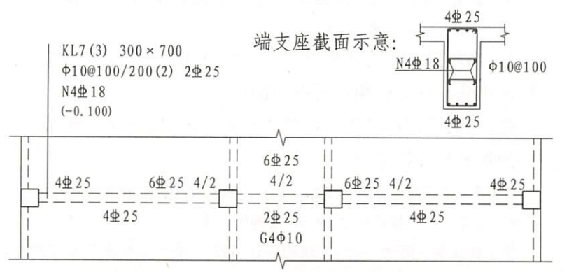 走进土木工程——读懂施工图（三）梁「建议收藏」