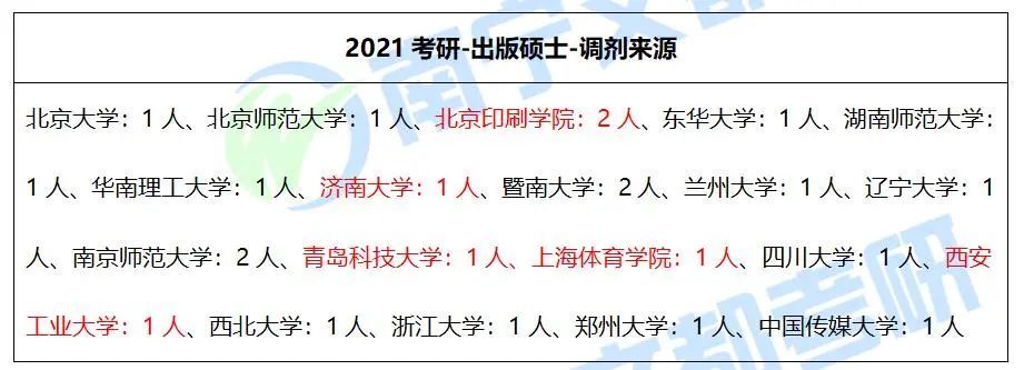广西师范大学出版硕士，往年考试难度及复试录取情况