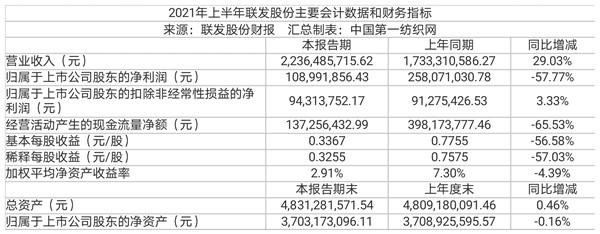 联发股份股票最新消息