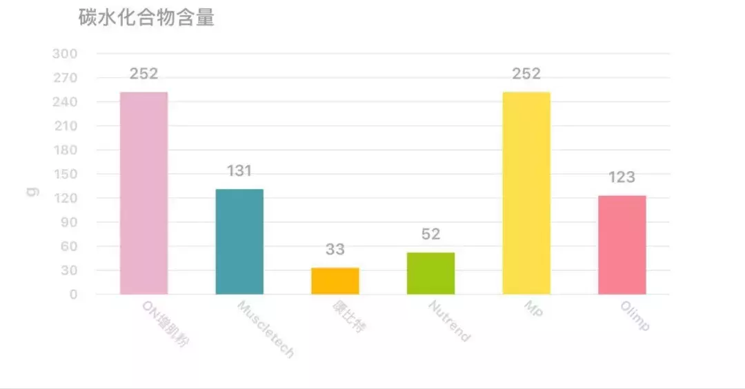 增肌粉哪个牌子好（增肌必备干货增肌粉实用测评）