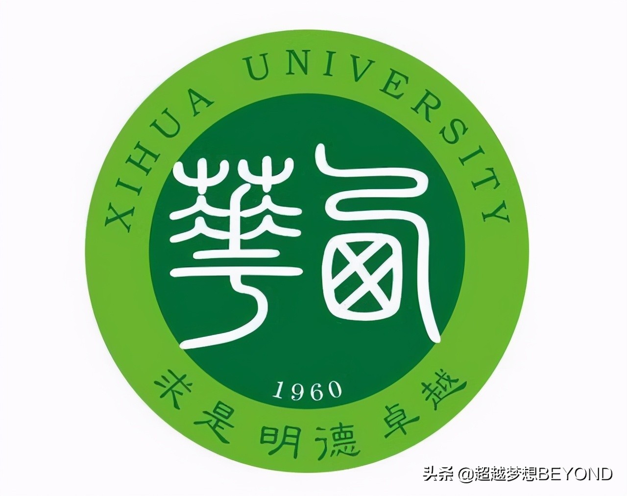 西华大学2020年全国各省本科分批次录取分数统计