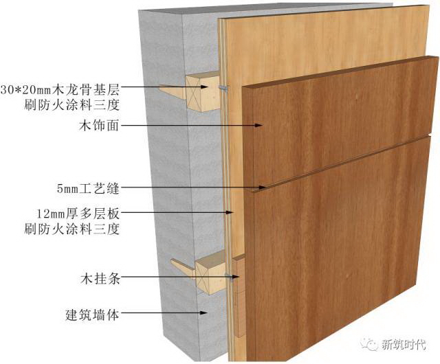 地面、吊顶、墙面三维节点做法施工工艺