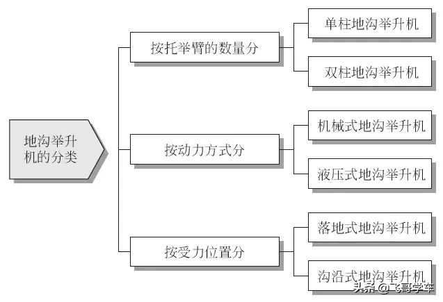 开一家汽车快修店需要配置哪些基本设备？