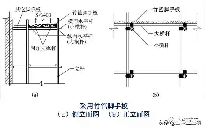 结合规范详细解读脚手架各部位构造要求，扫盲专用好文