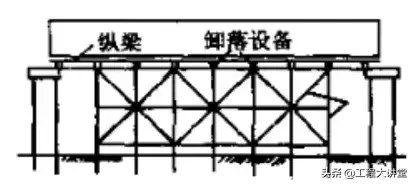 桥梁支架设计计算，不会的戳进来！让你新手变行家