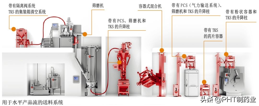 搬运的最高技术水平