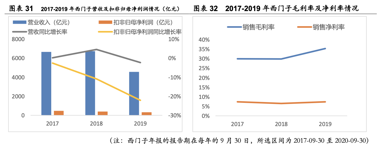 三诺生物招聘（行业深度）