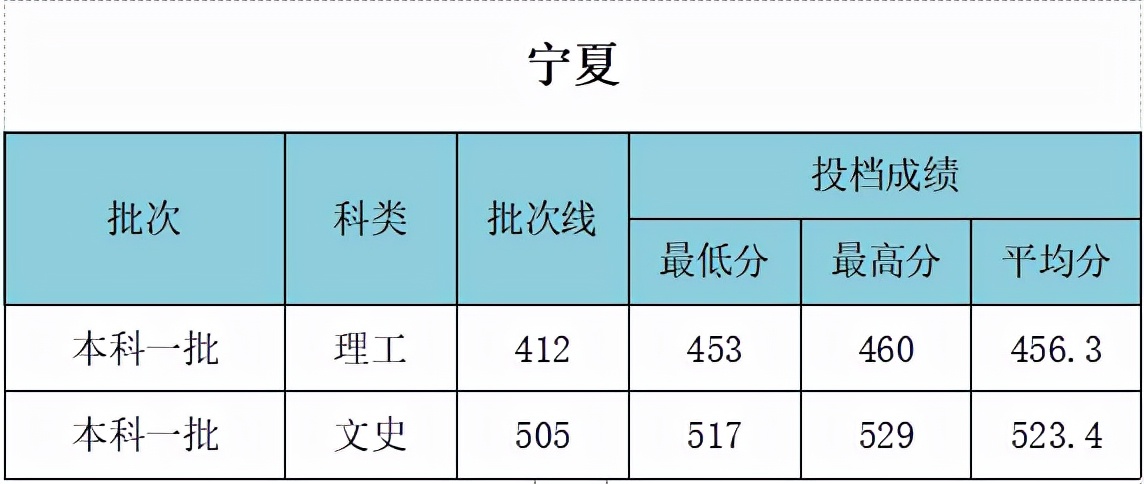 武汉工程大学是211吗 什么专业好？