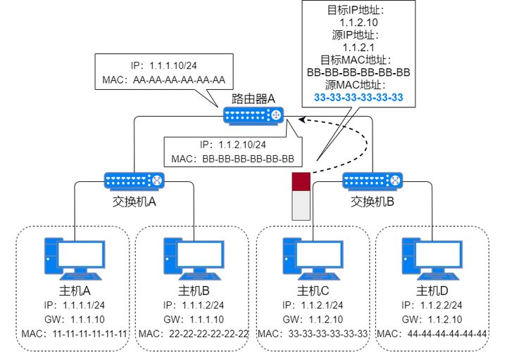 71张图详解IP 地址、IP 路由、分片和重组、三层转发、ARP、ICMP