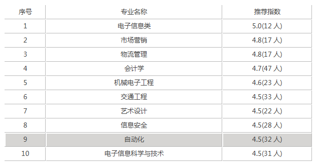 桂林电子科技大学录取分是多少？往年录取难度大吗？