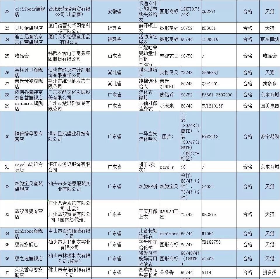 网购十几块的婴幼儿衣服到底能不能给宝宝穿？如何挑选宝宝衣服？