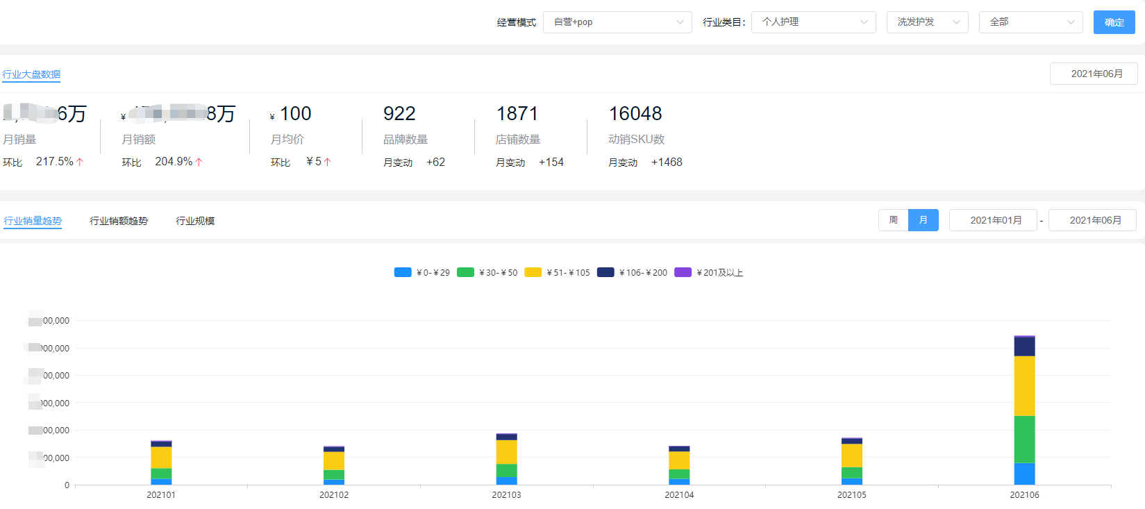 中国洗发水品牌排行榜前十名，十大最好用的洗发水(附2022年最新排名前十名单)