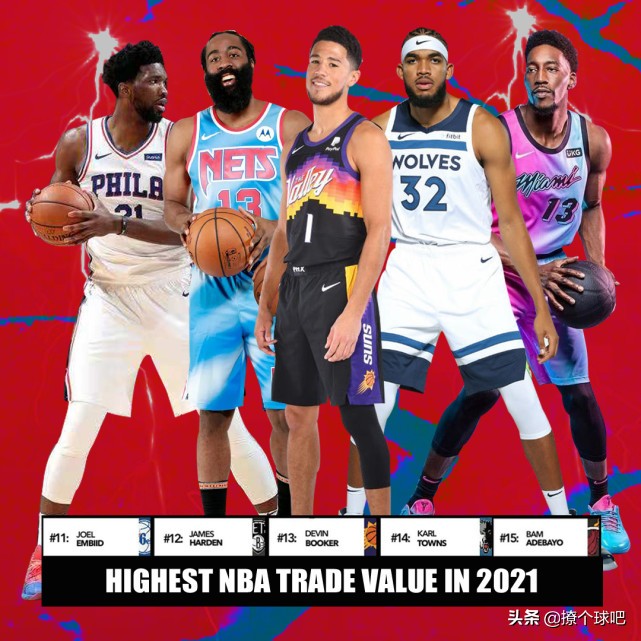 NBA球员价值排名(NBA交易价值前30名球员，库里第4，詹姆斯第8，哈登第12)