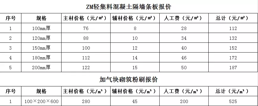 ZM预制墙体制作流程介绍，快来get一下