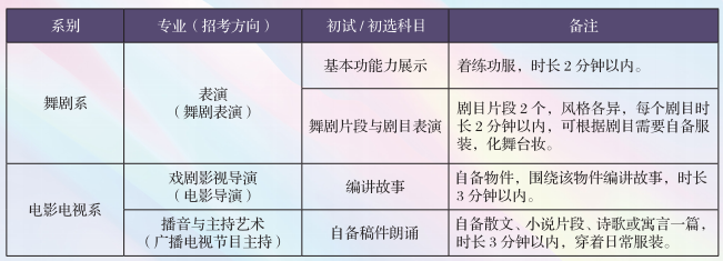 中央戏剧学院招录哪些艺考专业，2022届如何备考难度有多大呢？