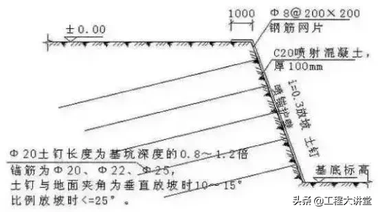 土钉墙、灌注桩、拉锚、支护、开挖、防水图文解说