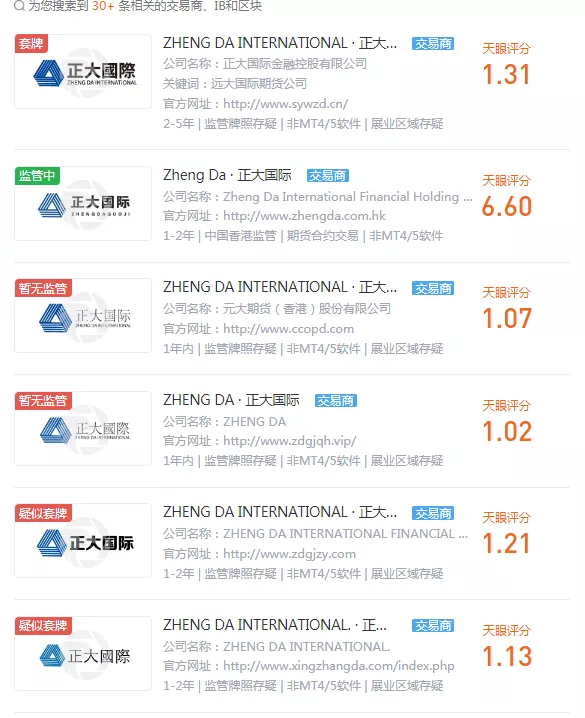 外汇天眼:小心山寨 ZHENG DA·正大国际,无监管,满口谎言