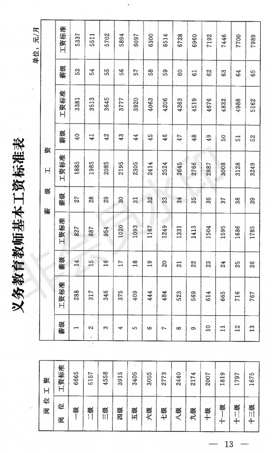 高级职称待遇,高级职称待遇相当于
