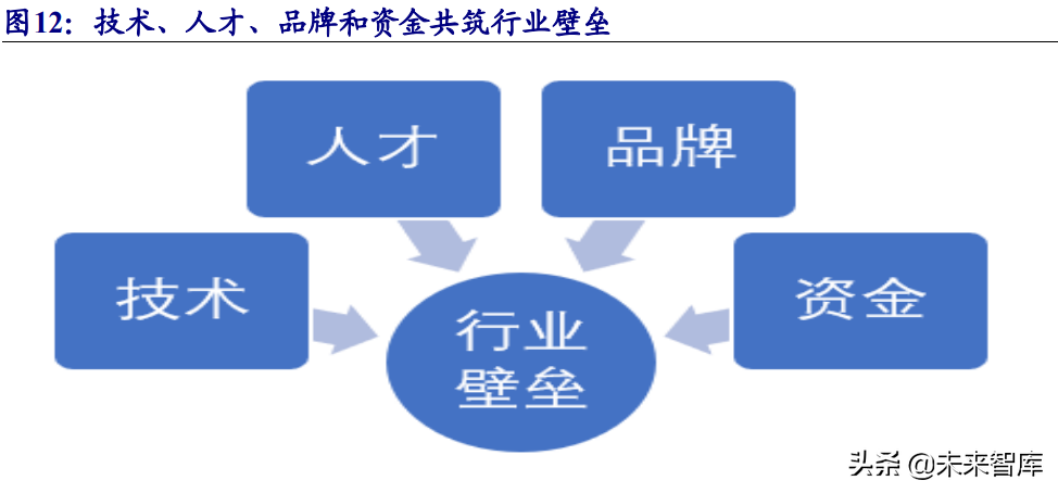 生物科研试剂行业研究：国内市场快速增长，行业百花齐放