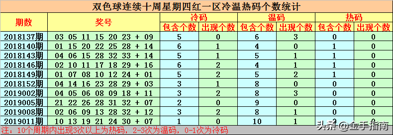 老梁双色球2019014期：上期红球杀号全准，本期大胆杀号闷声发财