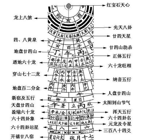 三界九地之图详解图片