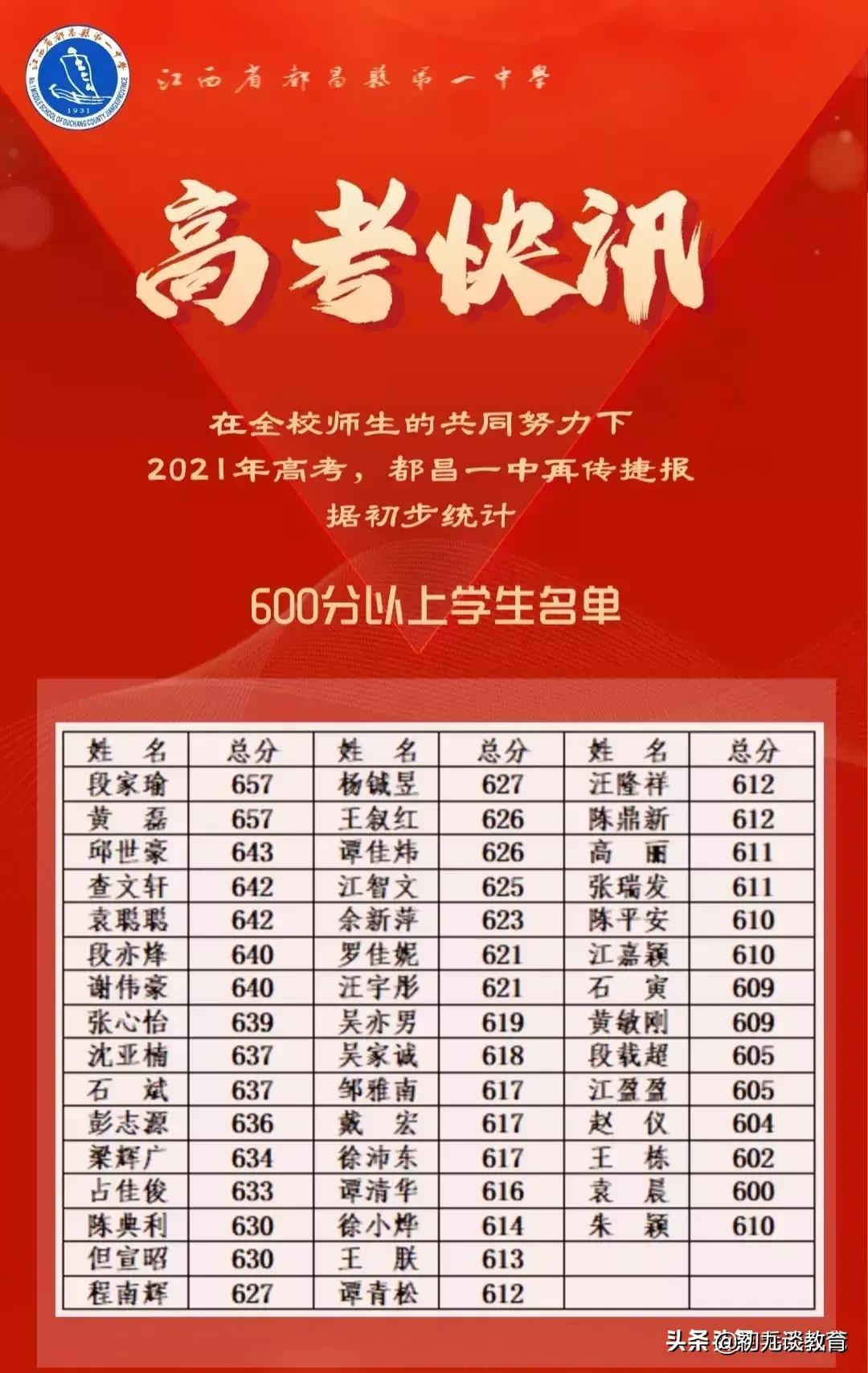 2021丰城中学，于都中学等各大中学高考喜报来了，为母校点赞