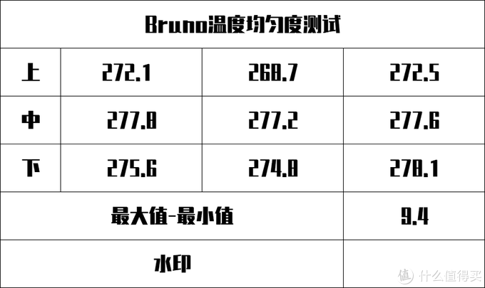 不同价位的早餐机究竟有何差别？真实横评告诉你背后的差别