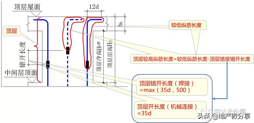 教科式超全总结：手把手教你算准顶层柱子钢筋