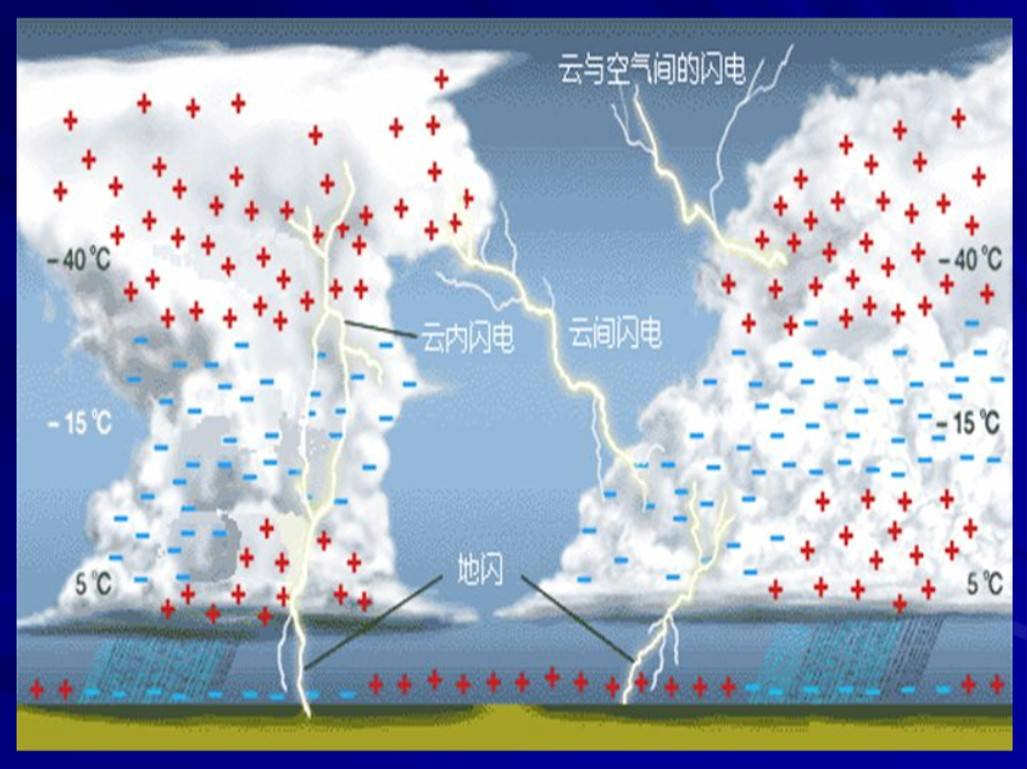 “冬雷震震、夏雨雪”，冬天真的不会打雷吗？揭秘
