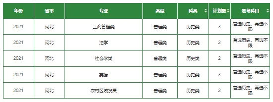 高考各分数段可报大学一览表！一本线上考生必看