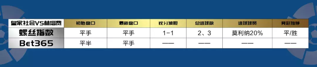 瓦伦西亚再次求购阿兰巴里和达科纳姆(【送送前瞻】西甲35轮：瓦伦西亚欧冠全力出击，巴列卡诺保级无望)