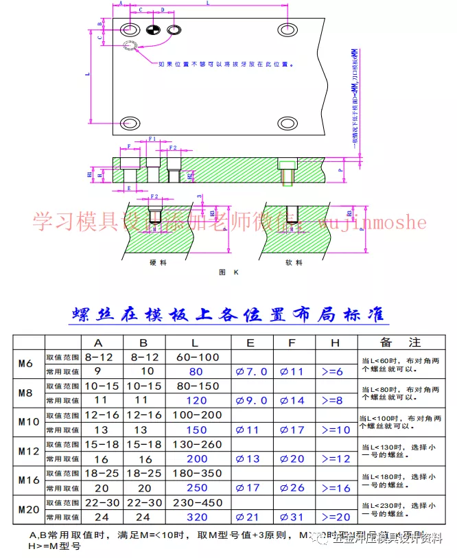 一篇文章教你螺丝、销钉、拔牙、顶针、导柱、氮气如何排布