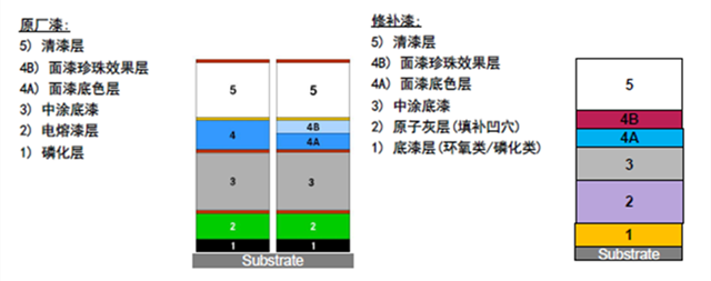 修复一个漆面到底要1000元还是100？珍珠漆里难道真的有珍珠？