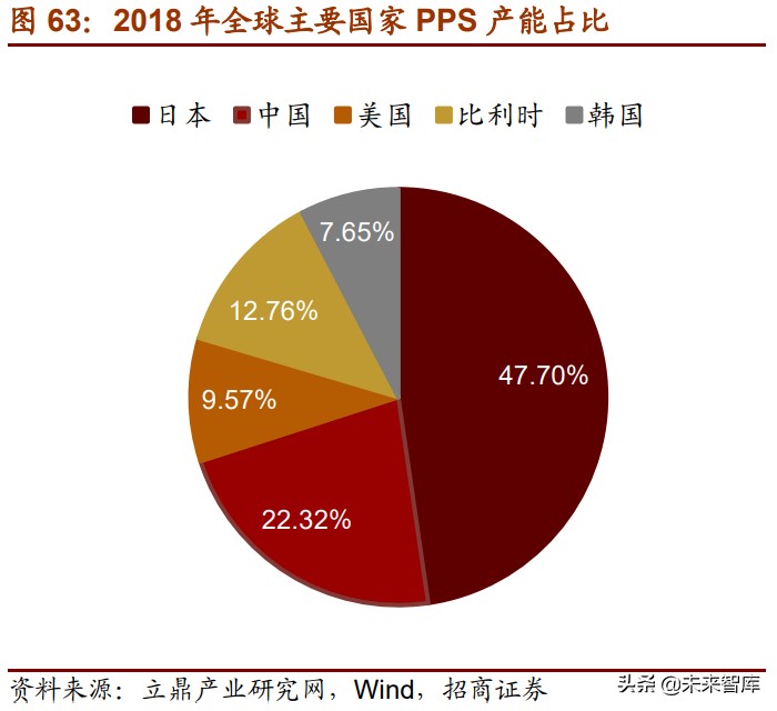 新材料产业153页深度研究报告：七大方向全面梳理（中篇）