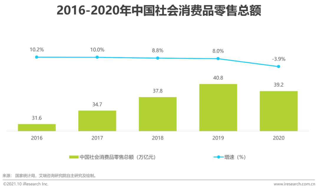 2021年中国新式茶饮行业研究报告