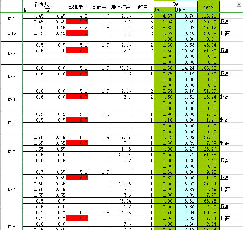 年薪20W的造价员秘籍：这188款算量计价表格+软件快用起来，爆赞