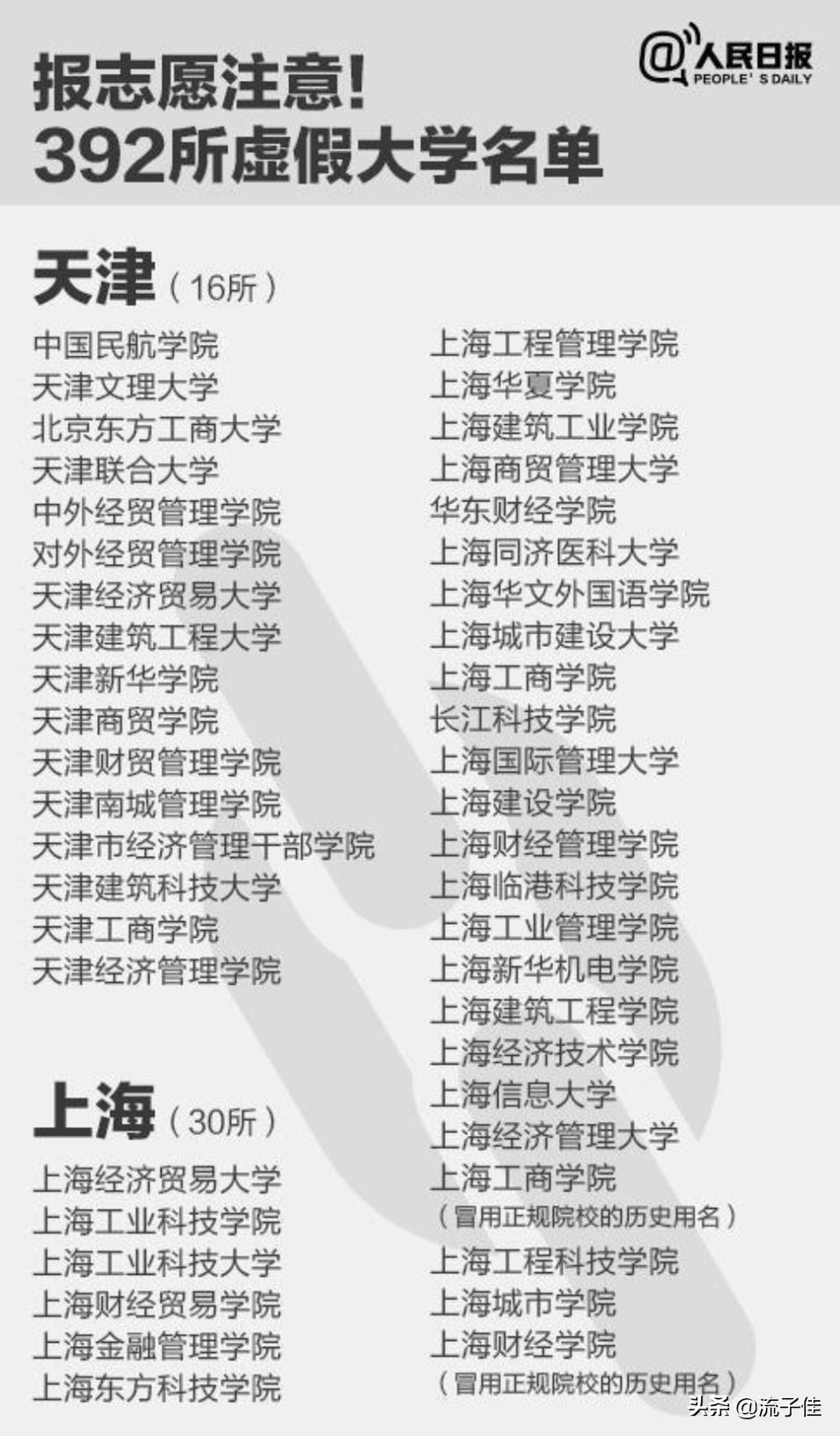 陕西臭名昭著的3所野鸡大学，毕业证一文不值，2020年考生要注意