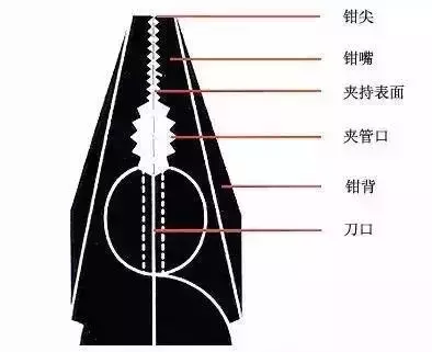 这份电工工具用法大全请收藏