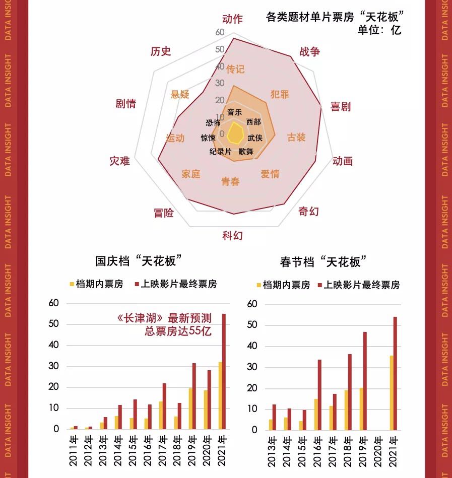 猫眼研究院：国庆档7天豪取43.8亿收官，中国影市依然可期