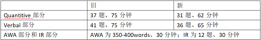 武汉GMAT培训哪家好？GMAT保姆级的备考操作