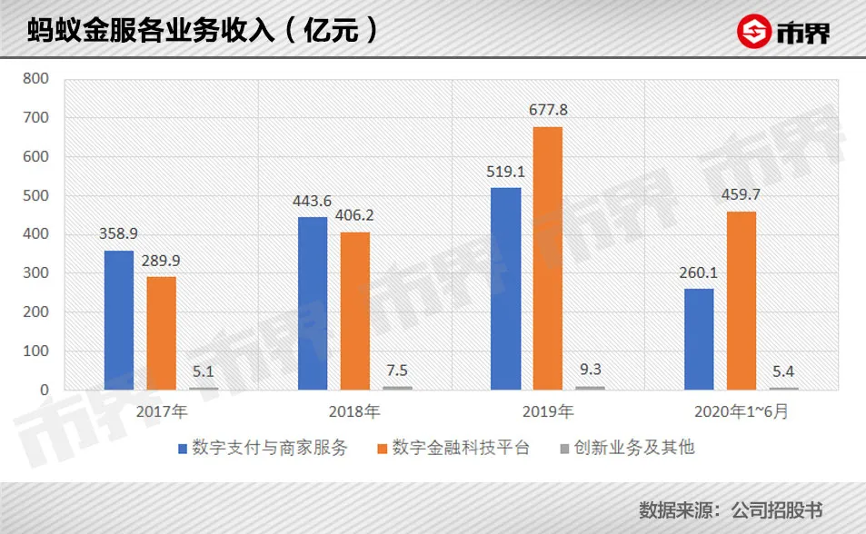 支付宝里的钱，要取出来吗？