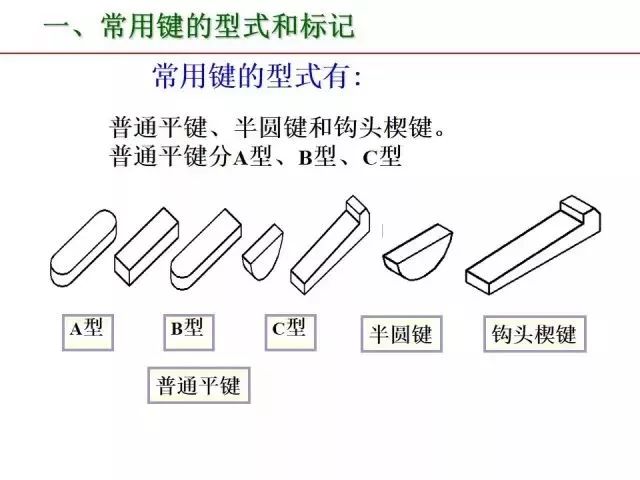 最全PPT：标准件和常用件知识点总结！